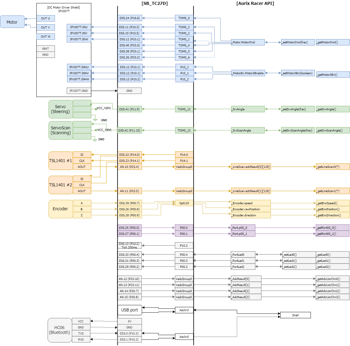 ConnectionDiagram