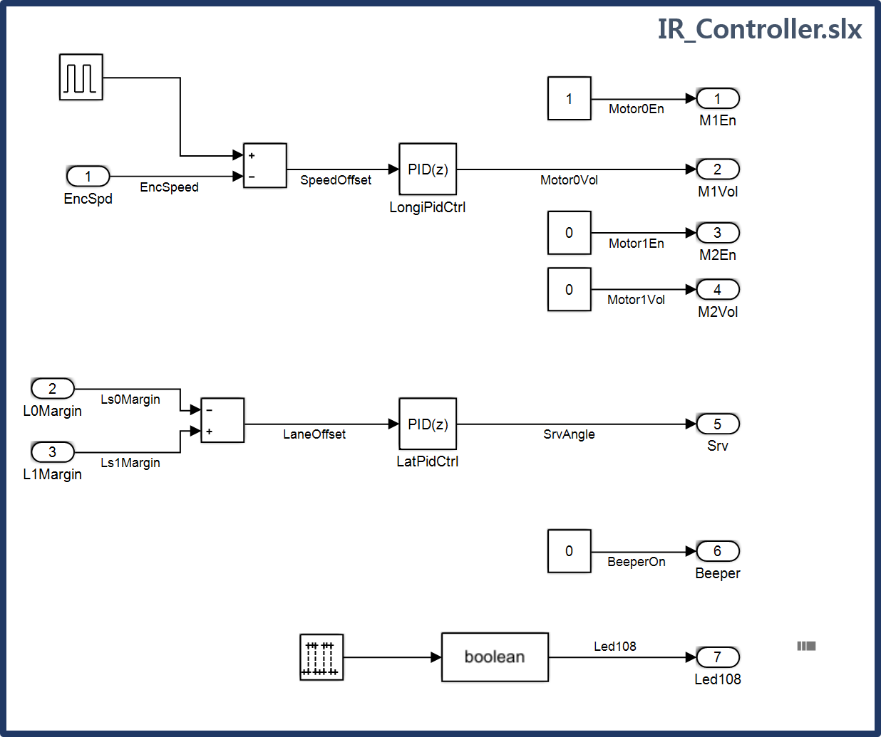 Simulink_02_ControllerModel