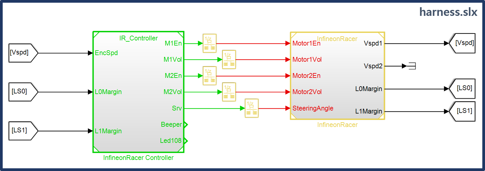 Simulink_04_HarnessModel