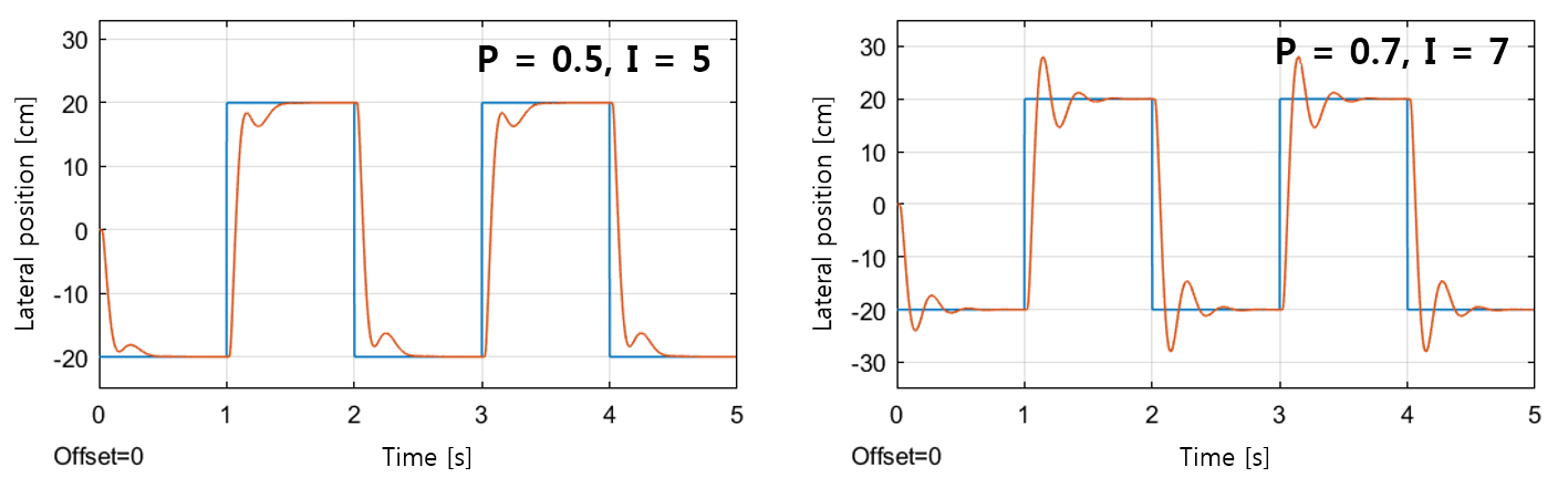 Simulink_05_ControlResultDemo