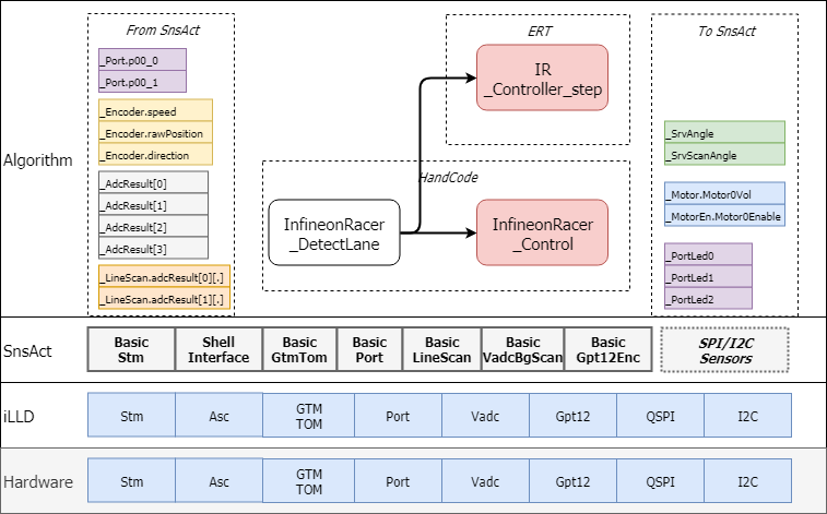 UserGuide_SwArch